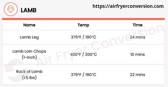 Oven to air fryer conversion chart for Lamb