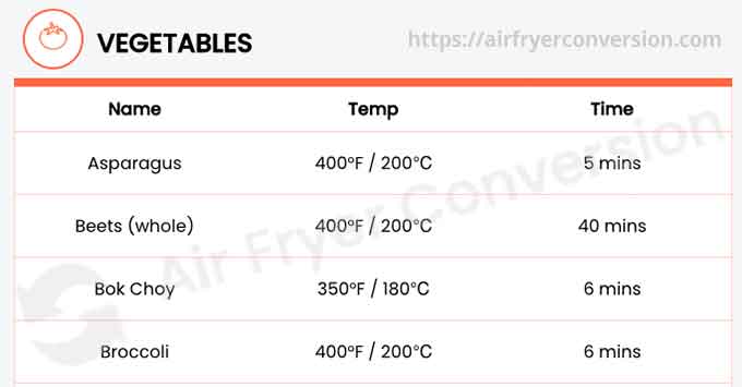 Oven to air fryer conversion chart for Vegetables